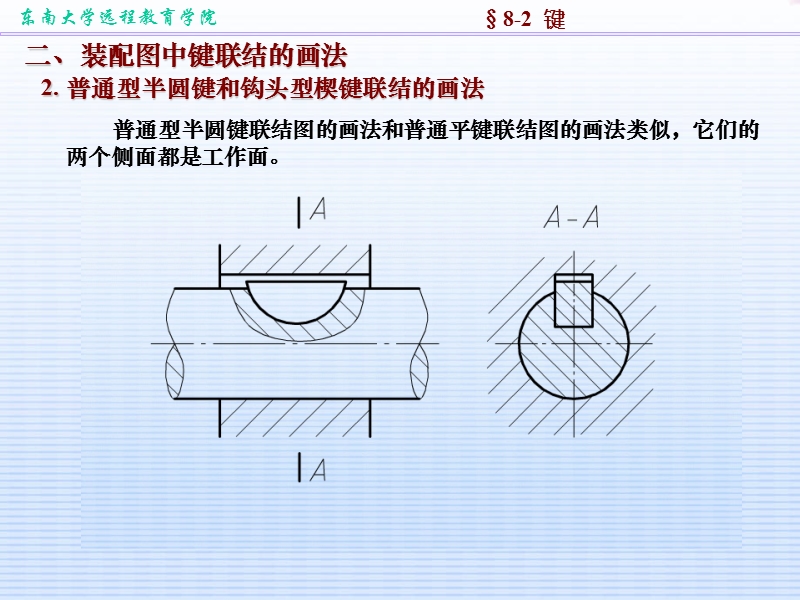 机械工程制图常用件详解及动态模拟分析.ppt_第3页