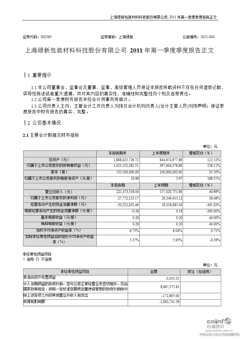 上海绿新：2011年第一季度报告正文.ppt_第1页