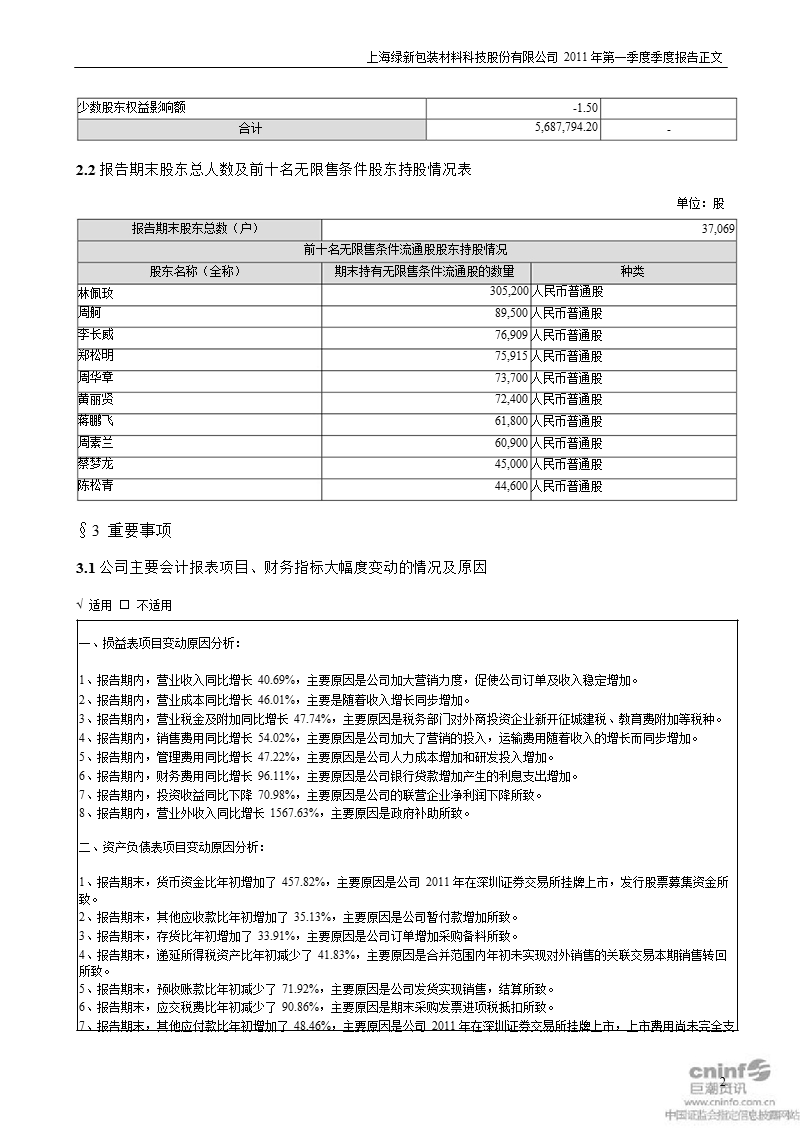 上海绿新：2011年第一季度报告正文.ppt_第2页