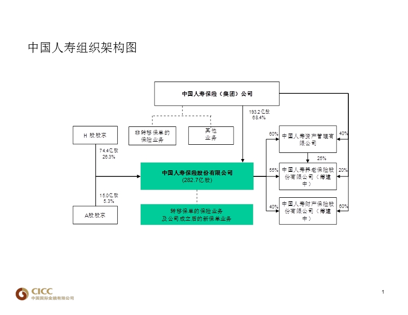 中国人寿与平安保险的直观比较.ppt_第2页