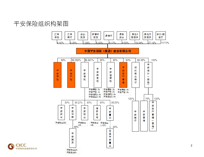 中国人寿与平安保险的直观比较.ppt_第3页