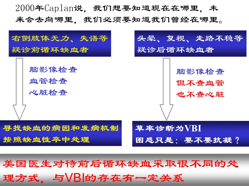 后循环缺血vbi在国内外定义上的差异.ppt_第3页