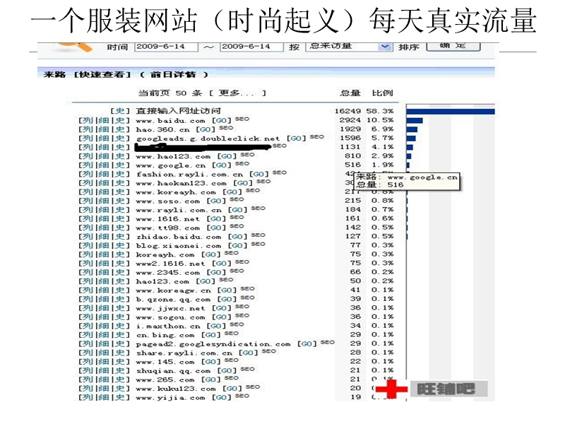 东莞服装电商论坛.ppt_第3页