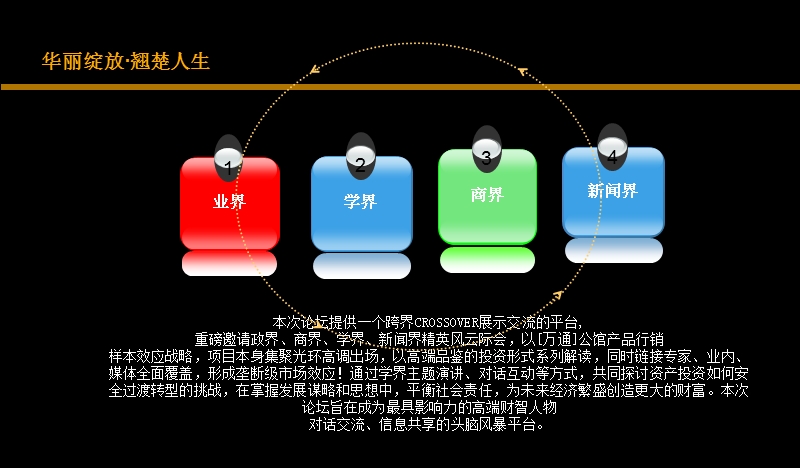 华丽绽放·翘楚人生高端品鉴会策划方案 (2).ppt_第3页