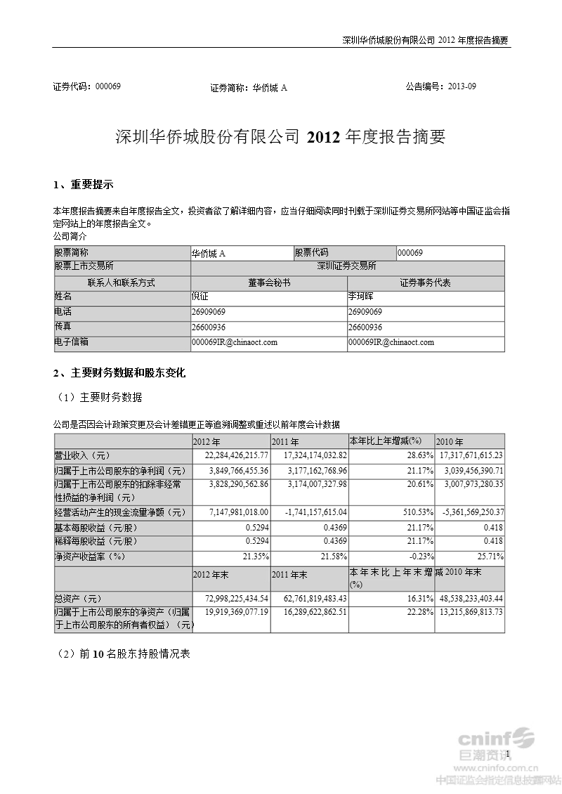 华侨城ａ：2012年年度报告摘要.ppt_第1页