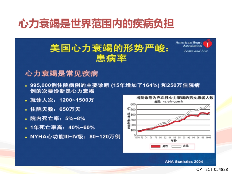 从指南看心衰进展.ppt_第3页