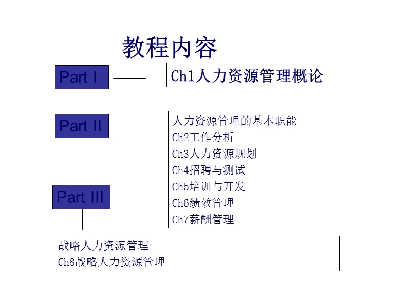 人力资源管理概论.ppt_第2页