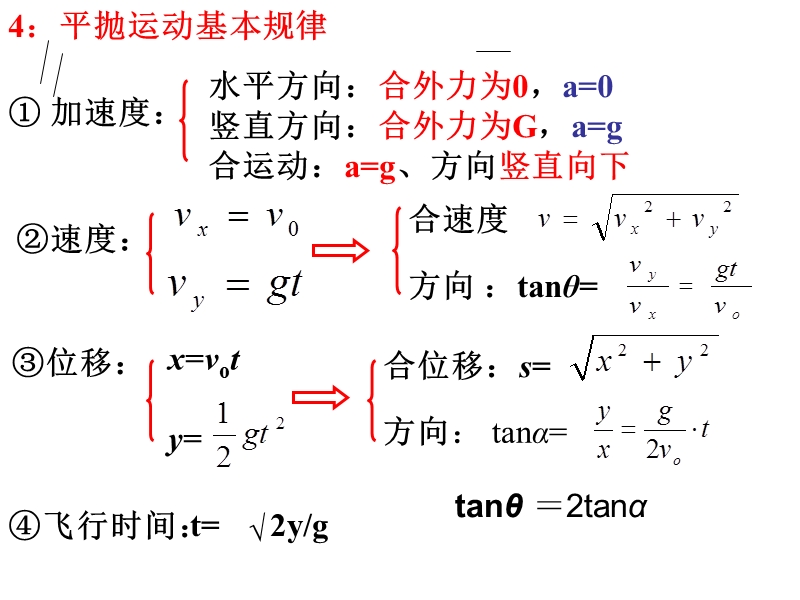 一：平抛运动基础概念与规律.ppt_第3页