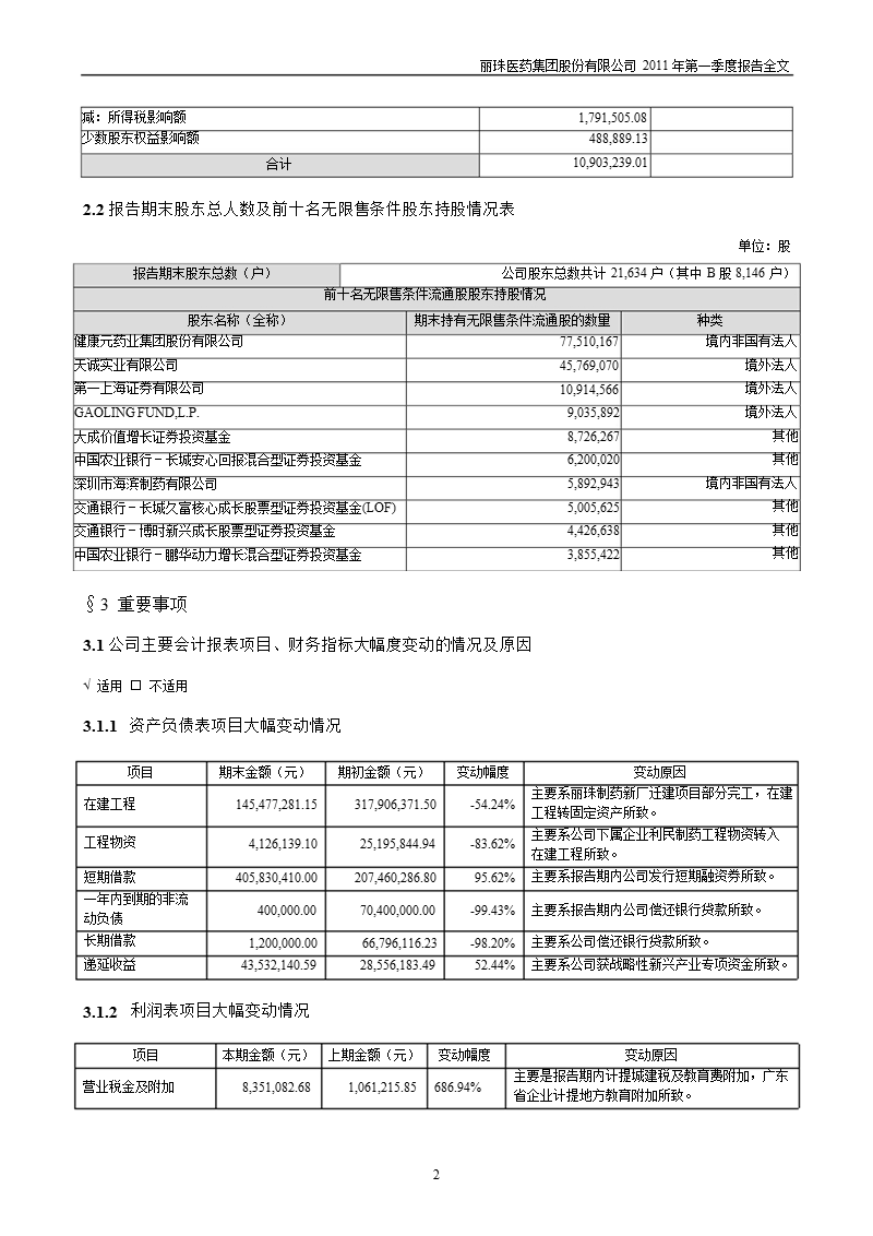 丽珠集团：2011年第一季度报告全文.ppt_第2页