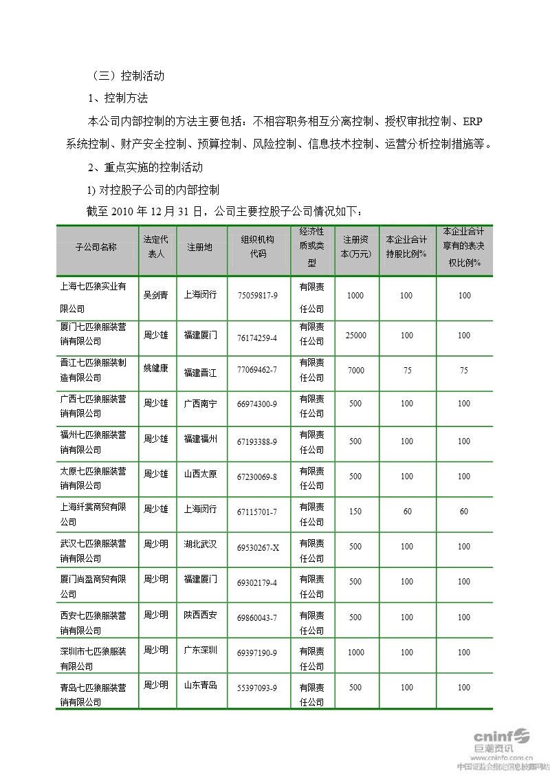 七 匹 狼：2010年度内部控制自我评价报告.ppt_第3页