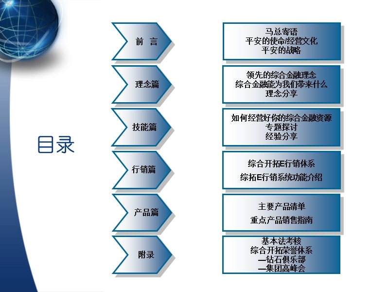 中国平安寿险综合开拓部员工培训-综合金融开拓未来.ppt_第2页