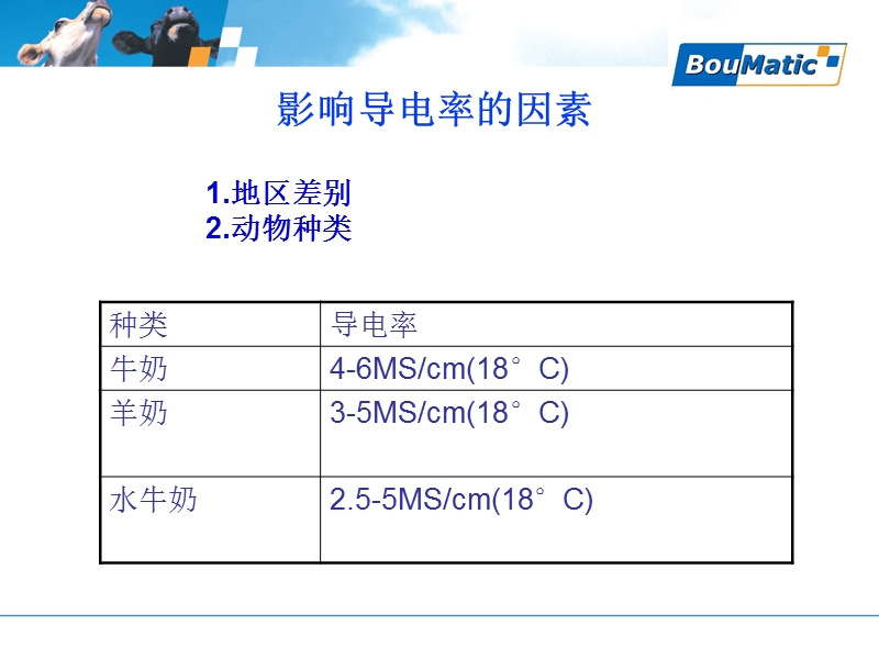 导电率-体细胞挤奶次数.ppt_第2页