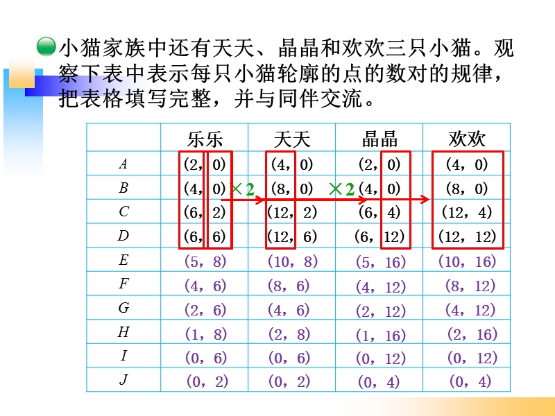 北师大版六年级数学下册《可爱的小猫》.ppt_第3页