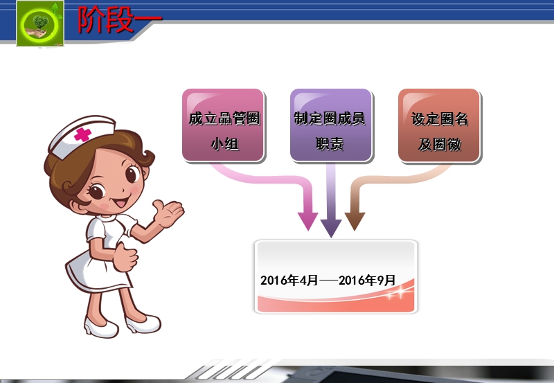 急诊科品管圈.ppt_第2页