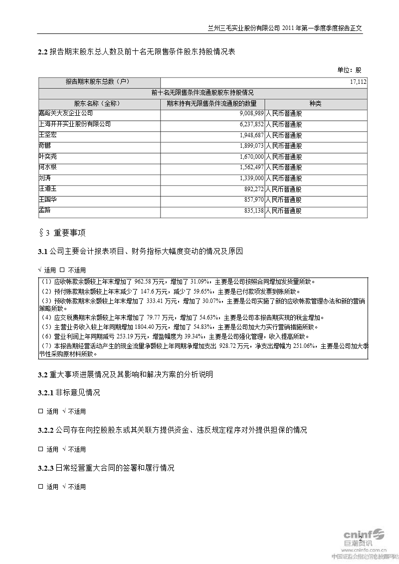 三毛派神：2011年第一季度报告正文.ppt_第2页