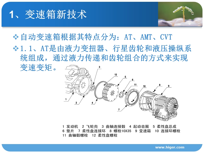 汽车底盘新技术.pptx_第3页