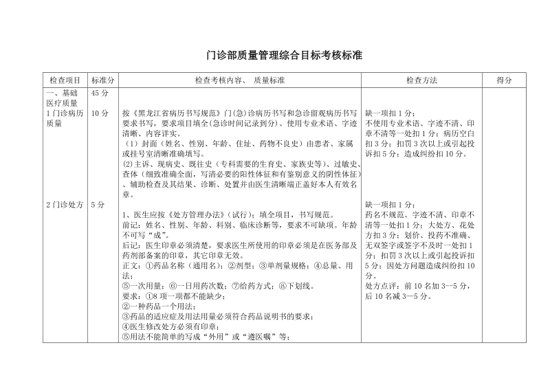 门诊部综合目标管理考核标准.doc_第1页