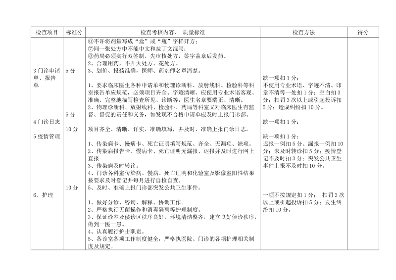 门诊部综合目标管理考核标准.doc_第2页