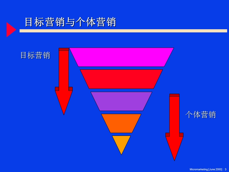 个体营销培训.ppt_第3页