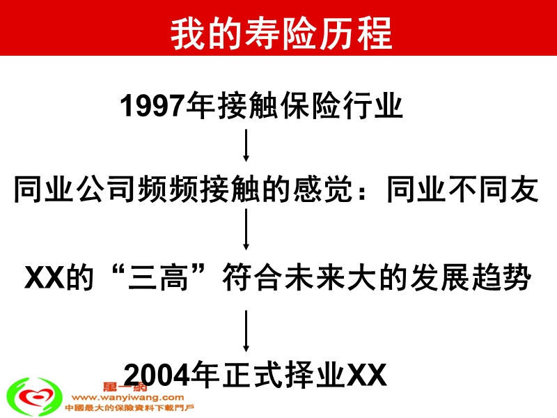 保险营销团队发展分享打造卓越经理人41页.ppt_第2页