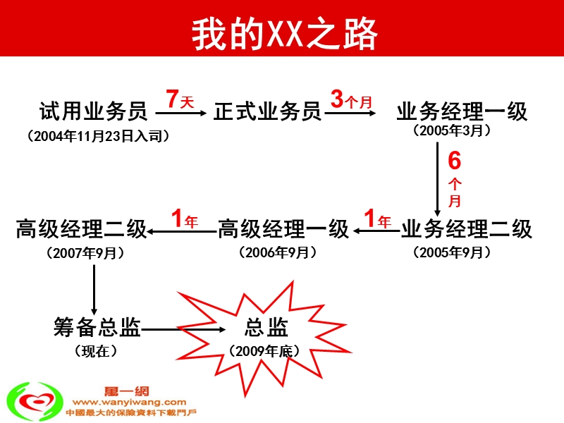 保险营销团队发展分享打造卓越经理人41页.ppt_第3页