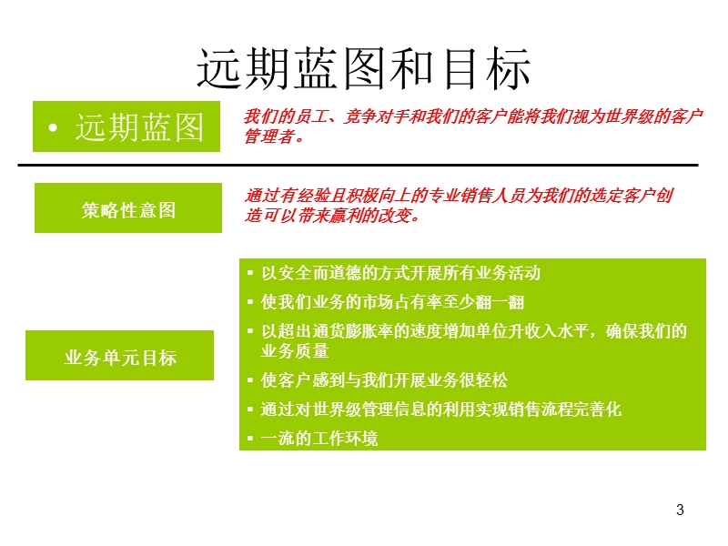 世界级销售拜访培训教程.ppt_第3页