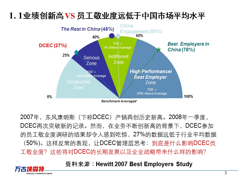 东风康明斯企业文化重塑项目建议案.ppt_第3页