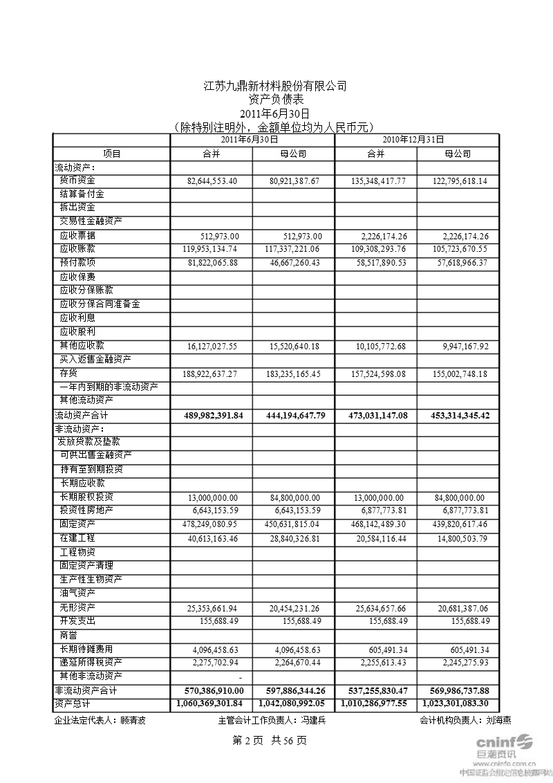 九鼎新材：2011年半年度财务报告.ppt_第2页