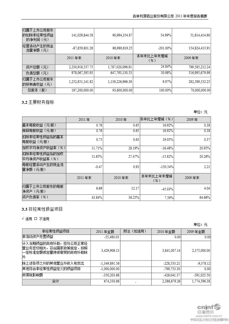 利源铝业：2011年年度报告摘要.ppt_第2页