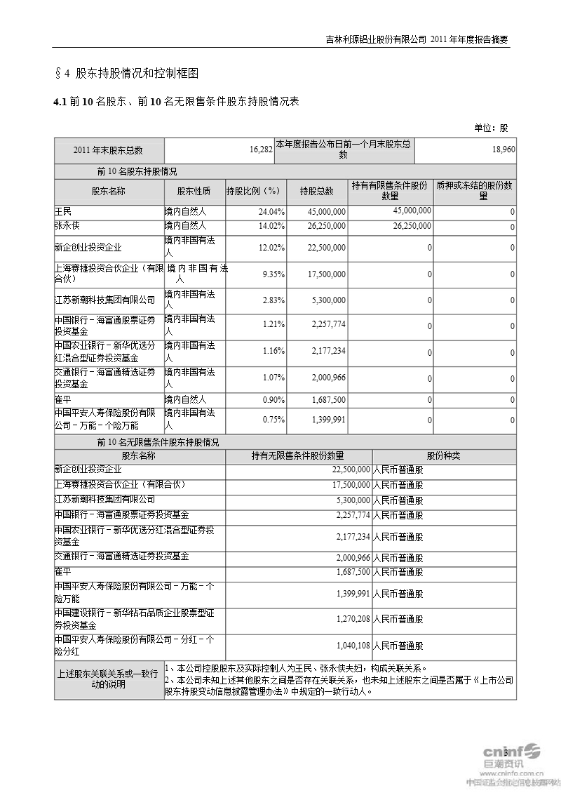 利源铝业：2011年年度报告摘要.ppt_第3页