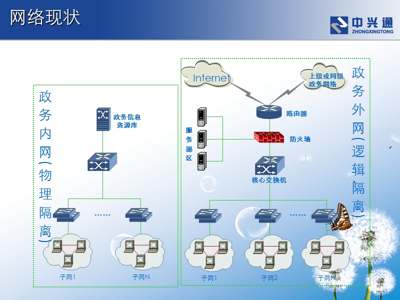 内网安全解决方案.ppt_第2页