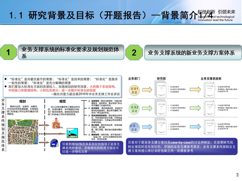 业务支撑系统标准化研究.ppt_第3页