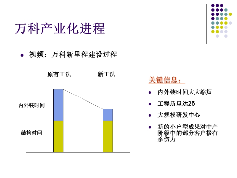 万科新启示.ppt_第3页