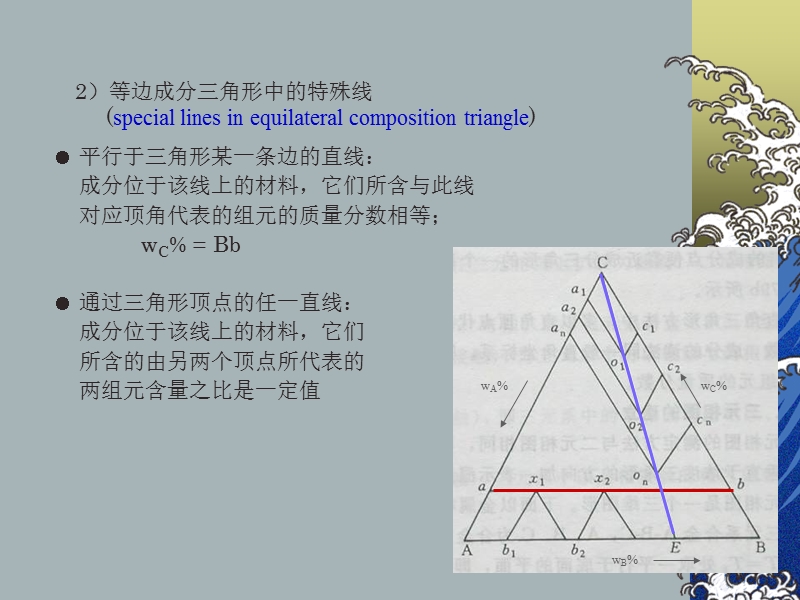 三元相图讲义.ppt_第3页