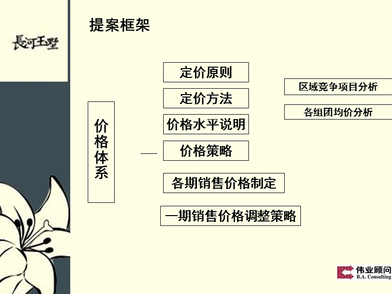 伟业-北京长河玉墅价格体系报告-65ppt.ppt_第2页