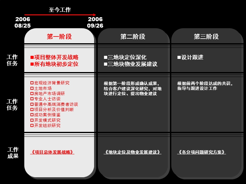 中孚蓝德芜湖项目总体发展战略.ppt_第2页