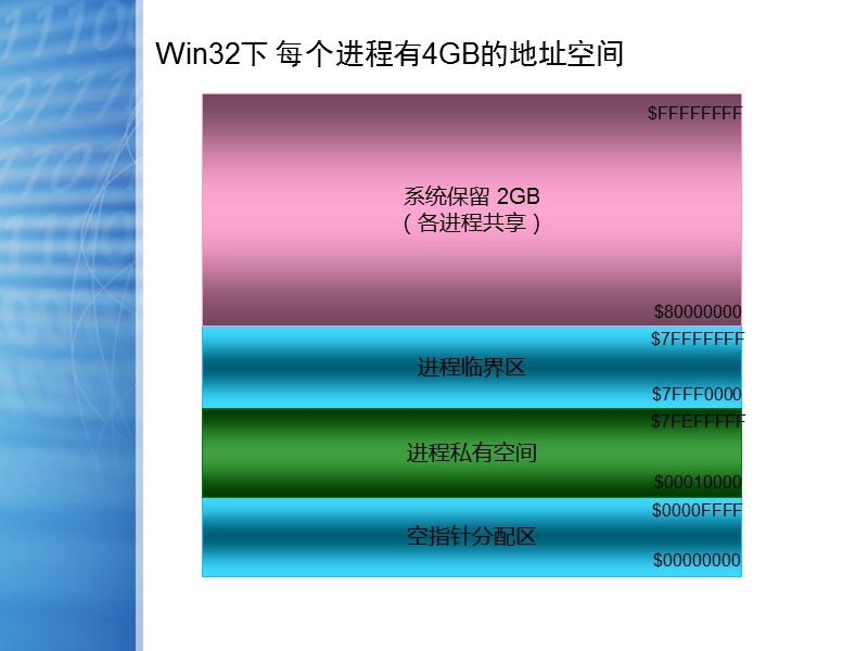 内存细化、解决方案说明.ppt_第2页