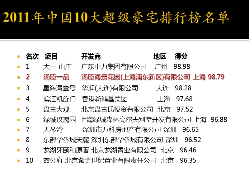 汤臣一品详解.ppt_第2页