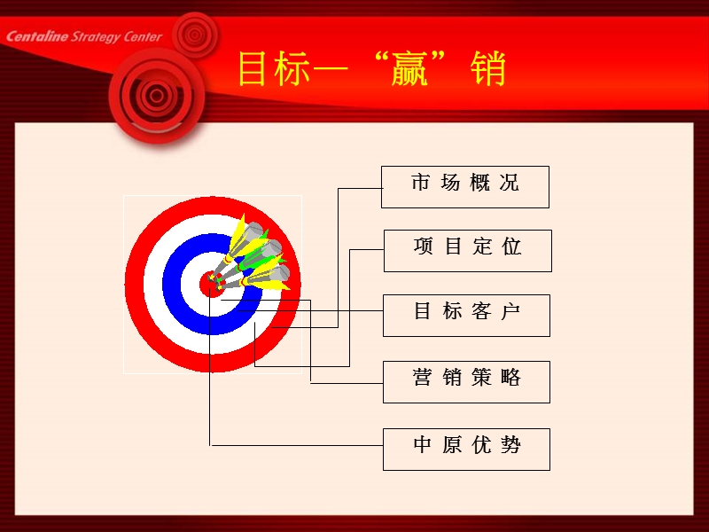 中原地产—上海泰欣嘉园营销提报2009年1756323556.ppt_第3页