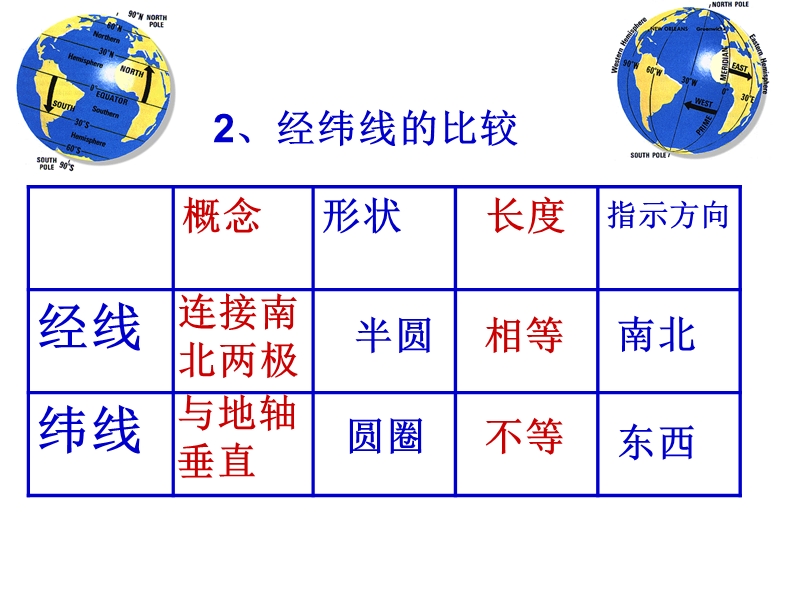 初一地理上册复习(好)ppt模版课件.ppt_第3页