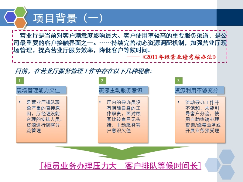 业厅离柜受理机制.ppt_第3页