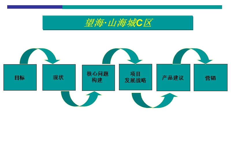 威海市望海山海城c区项目发展建议案133p.ppt_第2页