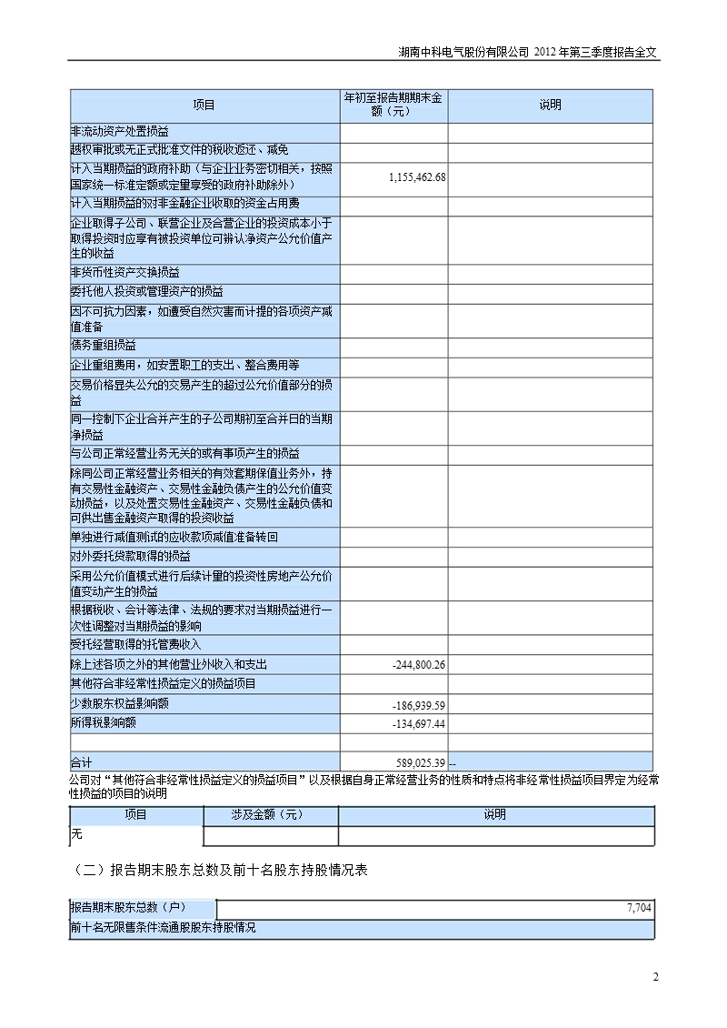 中科电气：2012年第三季度报告全文.ppt_第2页