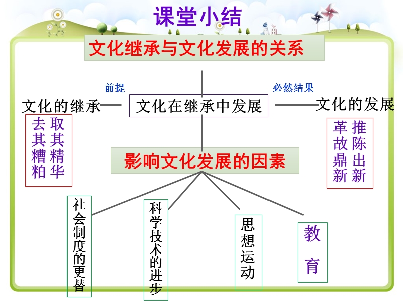 文化创新的源泉与作用.ppt_第1页