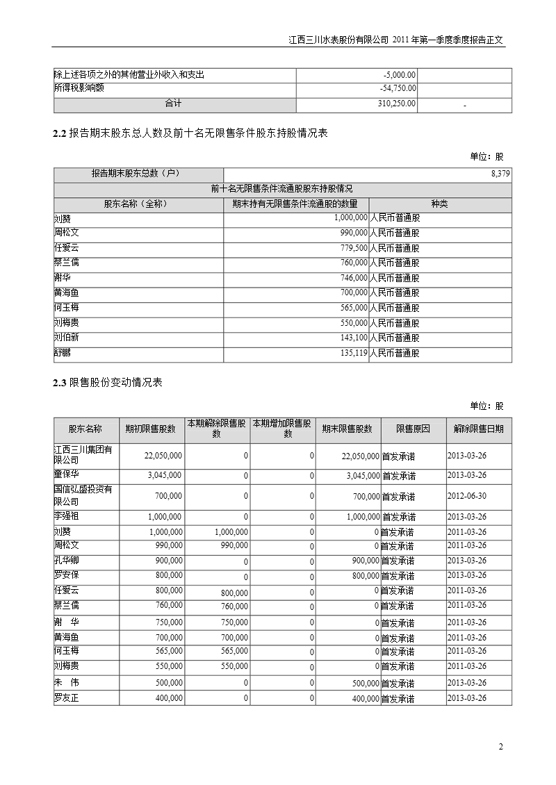 三川股份：2011年第一季度报告正文.ppt_第2页