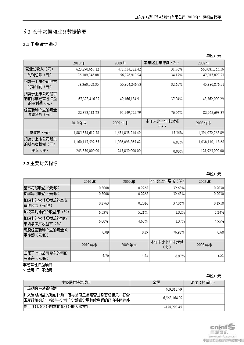 东方海洋：2010年年度报告摘要.ppt_第2页