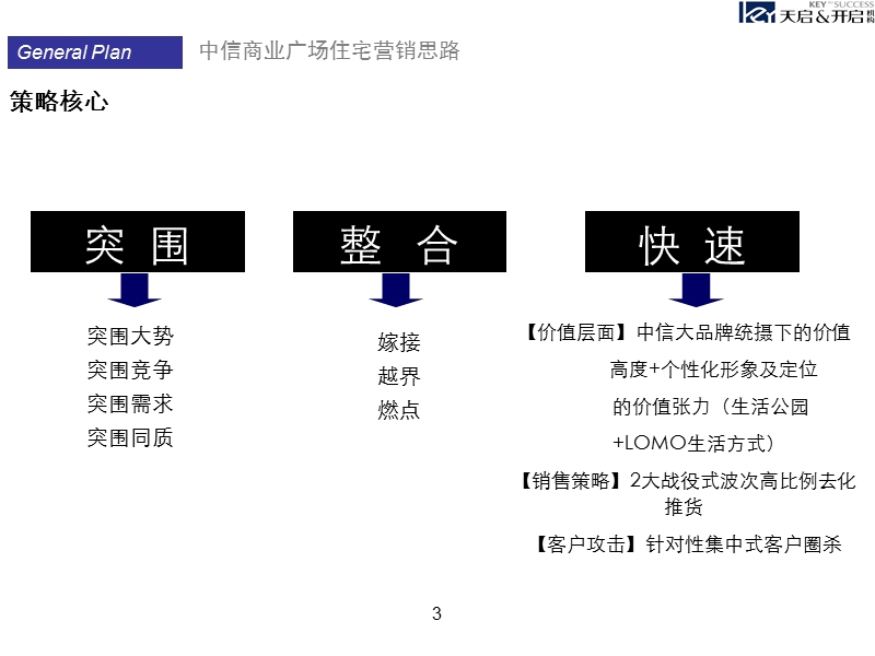 中信商业广场住宅营销策略报告20090209.ppt_第3页