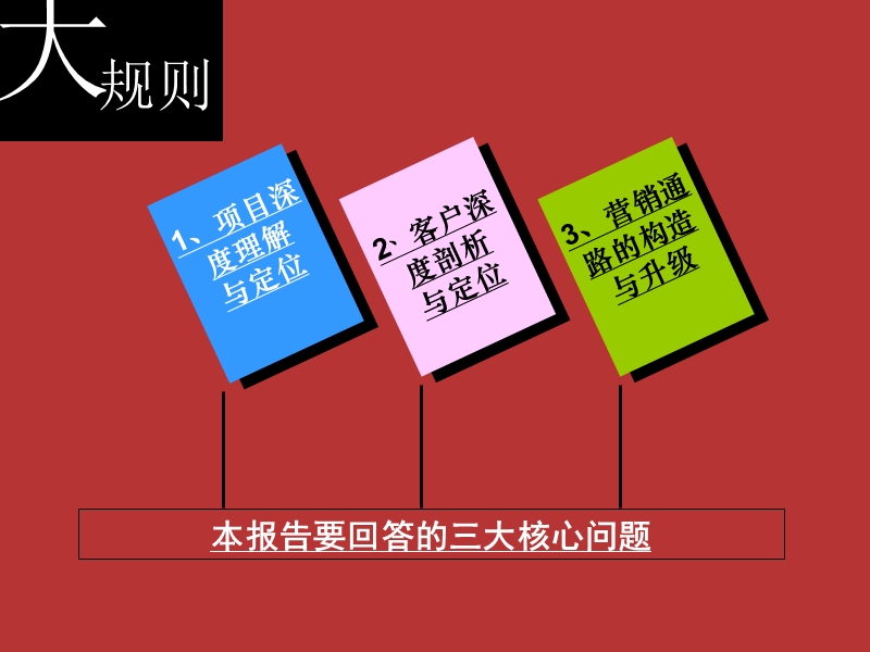 华南城二期项目营销策划报告（54页）.ppt_第3页