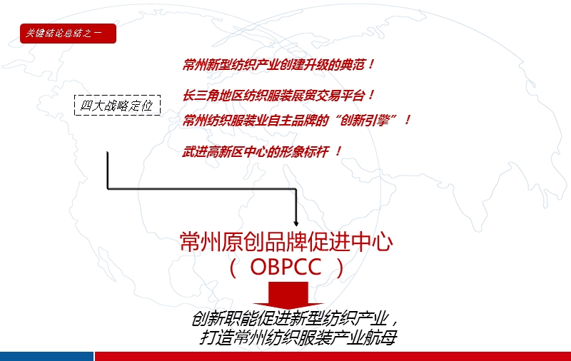 常州400亩地块市场定位报告 2010-105页.ppt_第3页