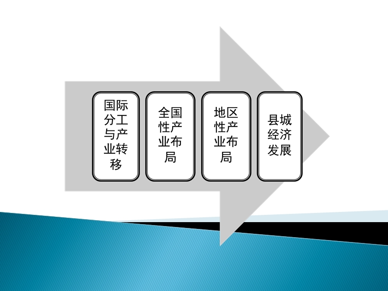 产业经济学第九章.ppt_第2页